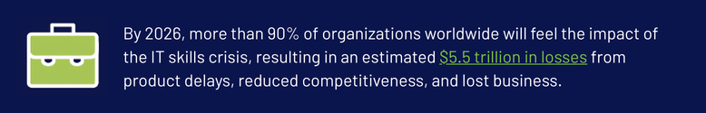 Callout: IT skills crisis to cost organizations $5.5 trillion by 2026