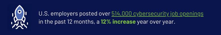Callout: U.S. cybersecurity job openings top 514,000, up 12% year over year