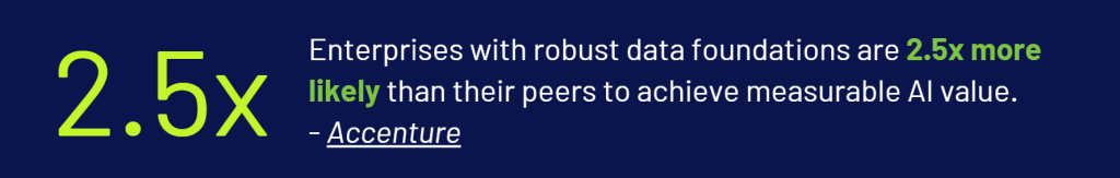 Quote on AI value by Accenture with 2.5x highlighted in green text