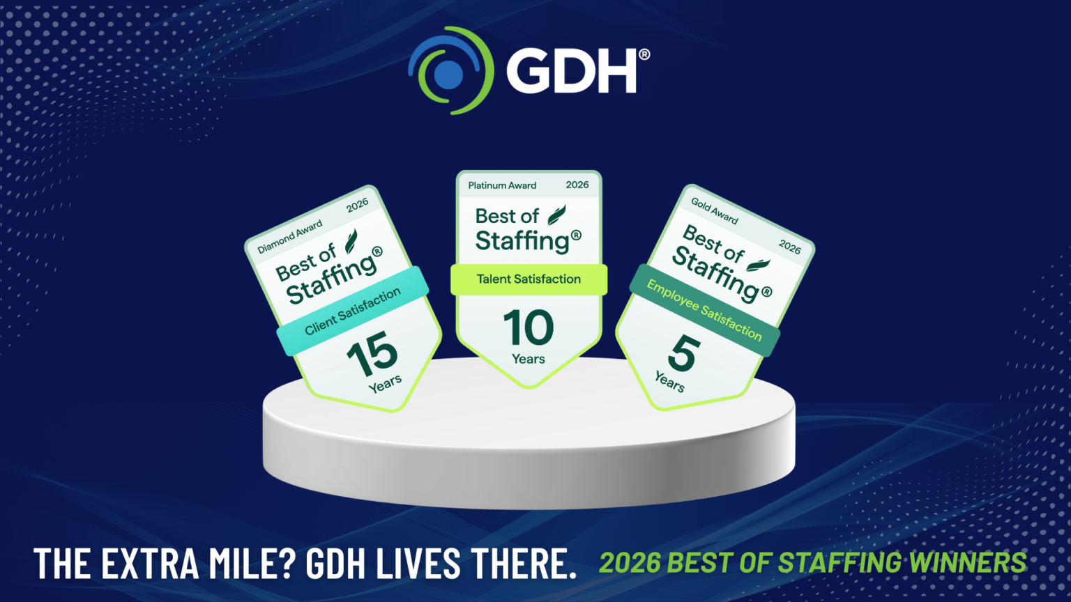 Gdh Learning Tech GDH Celebrates 17 Years of Client, 14 Years of Talent, and 6 Years of ...