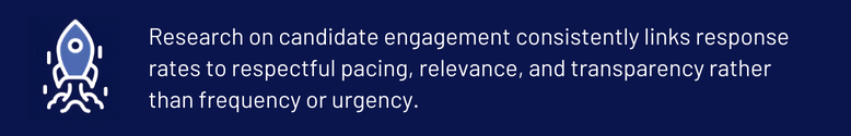Candidate engagement tied to respectful pacing and transparency