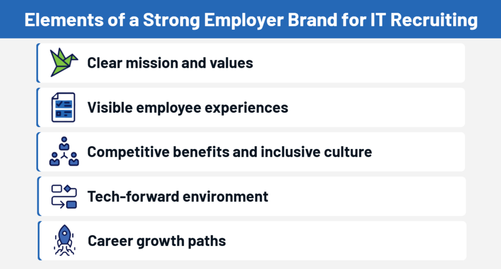 Elements of strong employer brand for IT recruiting infographic