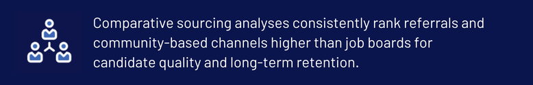 Referrals and community channels rank higher for candidate quality