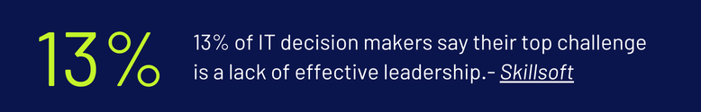 13% of IT decision makers cite lack of effective leadership as top challenge