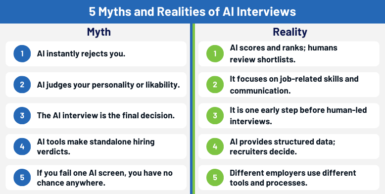 5 Myths and Realities of AI Interviews Infographic