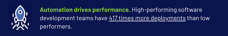 Automation Drives 417x More Deployments in High-Performing Teams