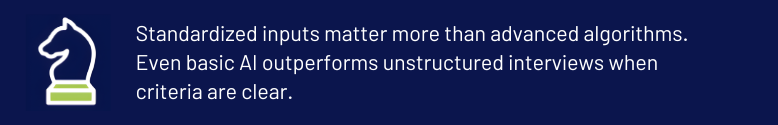 Callout: Standardized inputs outperform algorithms in structured AI hiring