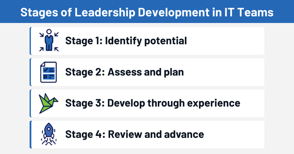 Four stages of leadership development in IT teams: identify to advance