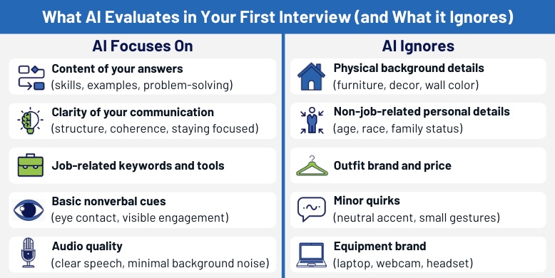 What AI Focuses On vs Ignores in First Interviews Infographic