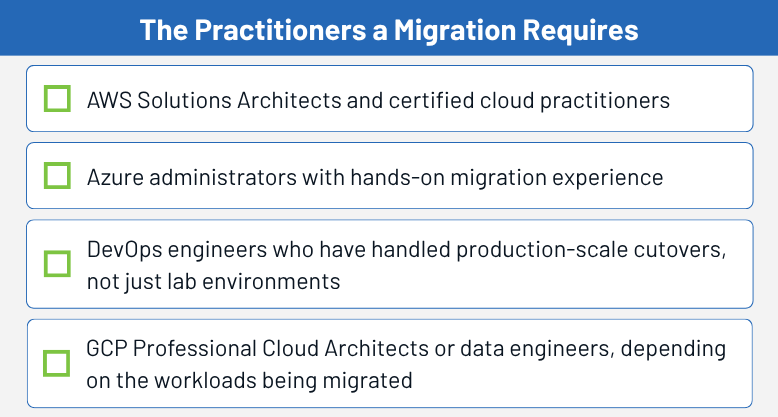 Checklist of cloud migration practitioners: AWS, Azure, DevOps, and GCP roles