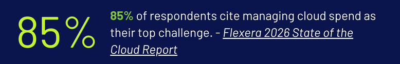 Stat callout: 85% of respondents cite managing cloud spend as top challenge
