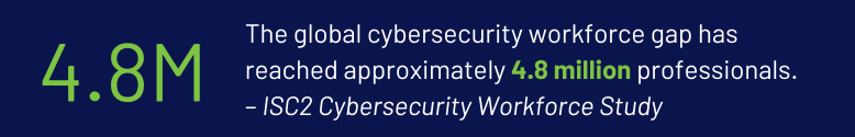 Global cybersecurity workforce gap reaches 4.8 million, ISC2