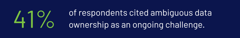41% of respondents cited ambiguous data ownership as an ongoing challenge